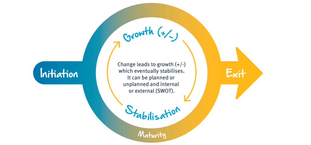 Life cycle mindset report